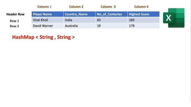 Part -1 Extract Excel Data using Apache POI API in Java |Technical Challenges in Automation|Santhos
