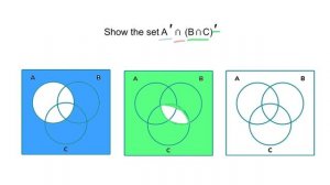 Venn diagram tutorial