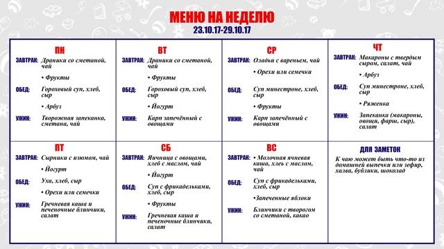 Планирование меню на неделю для семьи со списком продуктов. Простое домашнее меню. Natali Novel