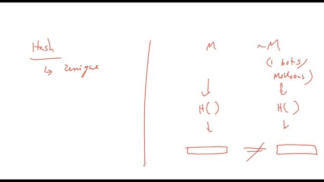 ITS 350 - Integrity and hash functions смотреть онлайн
