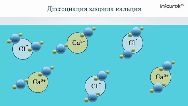 Диссоциация белков