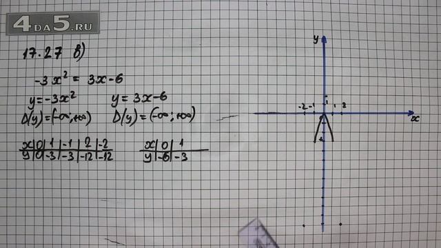 Упражнение № 17.27 (Вариант В.) – ГДЗ Алгебра 8 класс Мордкович А.Г. смотреть онлайн