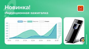 Продажи индукционной зажигалки на Aliexpress. Аналитика маркетплейса