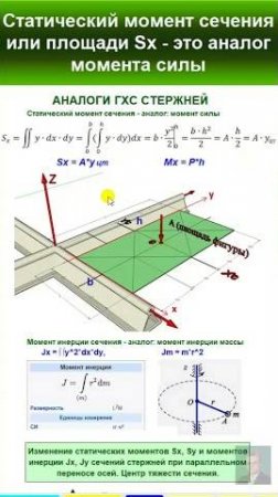 38.5 Статический момент сечения или площади Sx, Sy - аналог момента силы. #automobile #механики