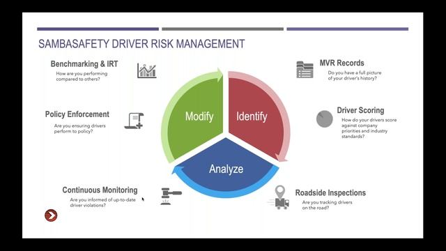 New Partnership Webinar How Samba Safety® + Tenstreet Work for You смотреть онлайн