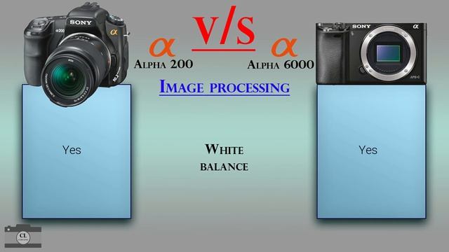 Sony Alpha 200 vs Sony Alpha 6000 смотреть онлайн