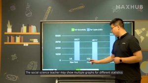 Обзор интерактивной панели для школы