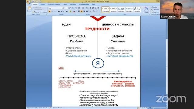 трансформационный тренинг «Умонастроение счастья – ученическая позиция».