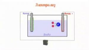 Что такое процесс электролиза? В данном видео подробно описан этот процесс🤗