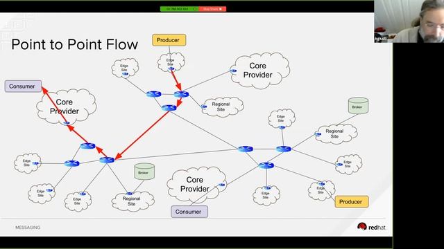 Kubernetes WG IoT Edge 20190327 смотреть онлайн