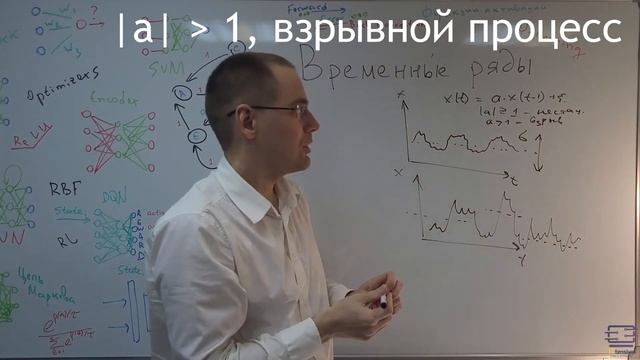 Стационарность смотреть онлайн