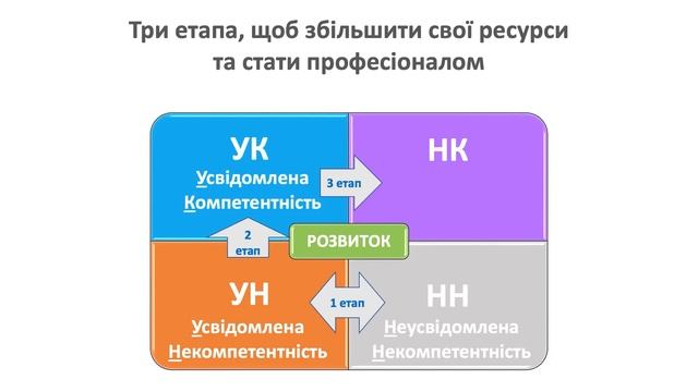ЩО ВАЖЛИВО ЗНАТИ ТА РОЗУМІТИ, ЩОБ ЗБІЛЬШИТИ СВІЙ ДОХІД.