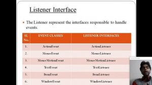 Lecture - 5 : AWT EVENT Handling