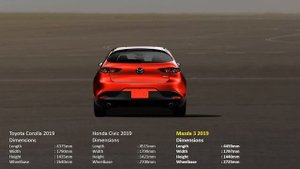 Mazda 3 2019 vs Honda Civic 2019 vs Toyota Corolla 2019 (Hatchback)