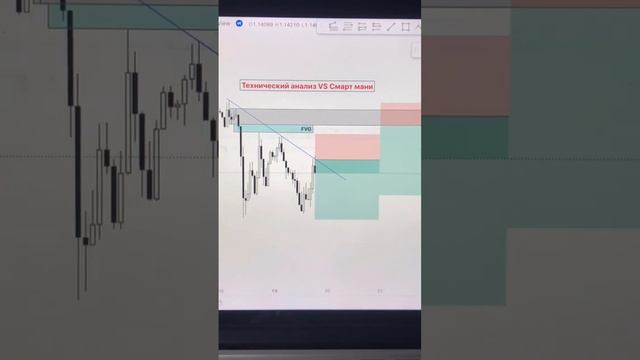 ?ТЕХНИЧЕСКИЙ АНАЛИЗ VS СМАРТ МАНИ | Трейдинг