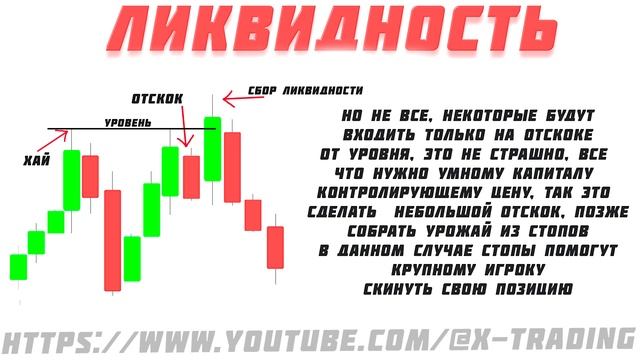 СКРЫТАЯ МЕХАНИКА РЫНКА | ЛИКВИДНОСТЬ ПРОСТЫМИ СЛОВАМИ | ЛИКВИДНОСТЬ С НУЛЯ | ЗОНЫ ЛИКВИДНОСТИ