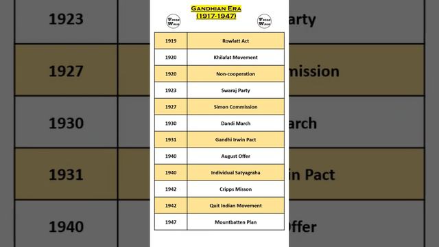 Gandhian Era 1917 to 1947 #gandhian  #cgl2024 #upsc #mountbatten