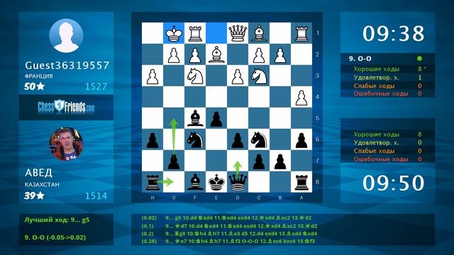 Анализ шахматной партии: Guest36319557 - АВЕД, 0-1 (по ChessFriends.com) смотреть онлайн