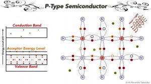 P-Type Semiconductor