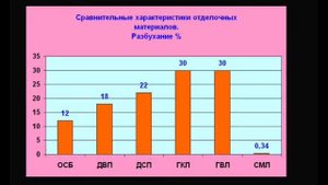 Стекломагнезитовый лист