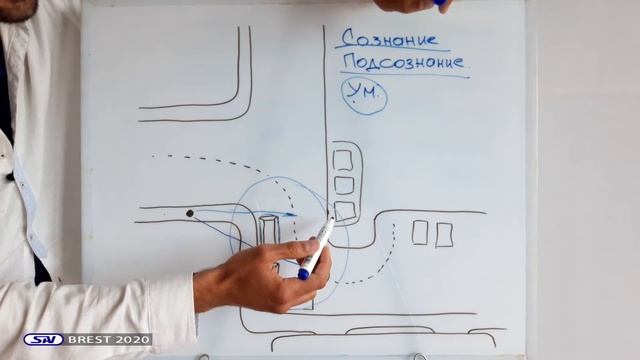 Как работает подсознание, сознание и ум?