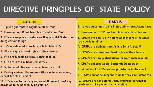 Directive Principles of State Policy|Part IV|Article 36 to 51|Indian Polity|upsc|Article 36 & 37