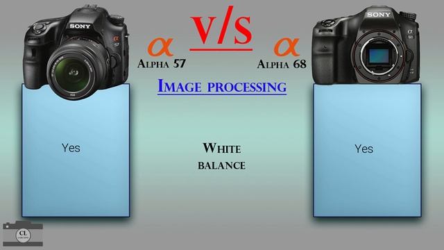 Sony Alpha 57 vs Sony Alpha 68