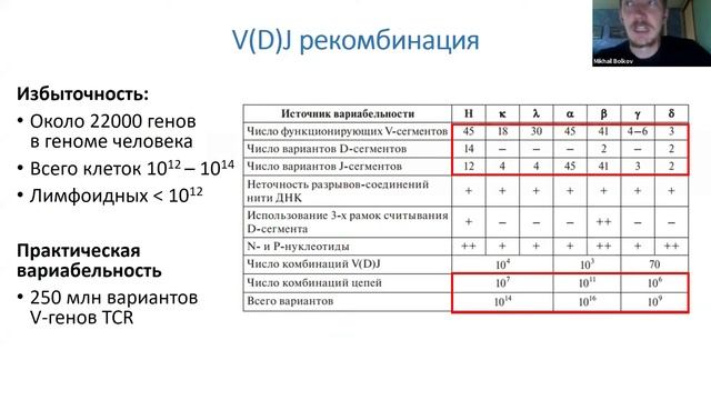 Генетические болезни человека