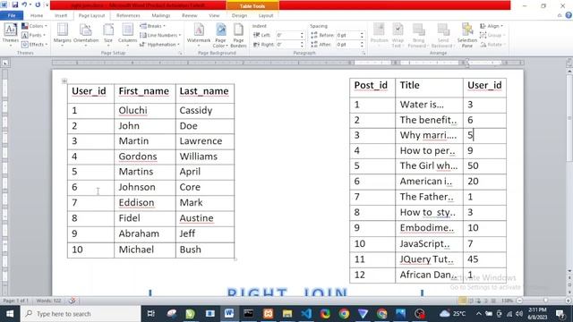 Master  SQL Right Join | Learn How to Combine Tables in SQL