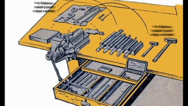 Урок 2 Введения. Ознакомление обучающихся со слесарной мастерской и инструментами.