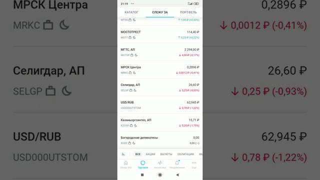 ДоКупил акции Селигдар АП, Россети АП, Казаньоргсинтез АП. За 04.02.2020  портфель вырос на +2,38%