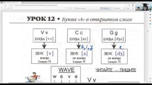 Vv, Cc, Gg, Aa в открытом слоге. Буквы и их звуки+секреты