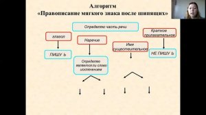 Русский язык 4 класс, Мягкий знак после щипящих