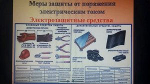 Влияние электрического тока на организм человека Ханина Н Ю