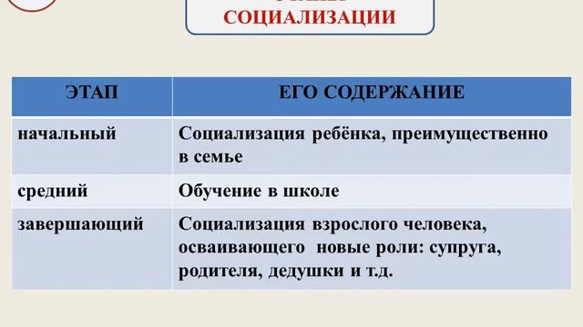 Личность и личный выбор