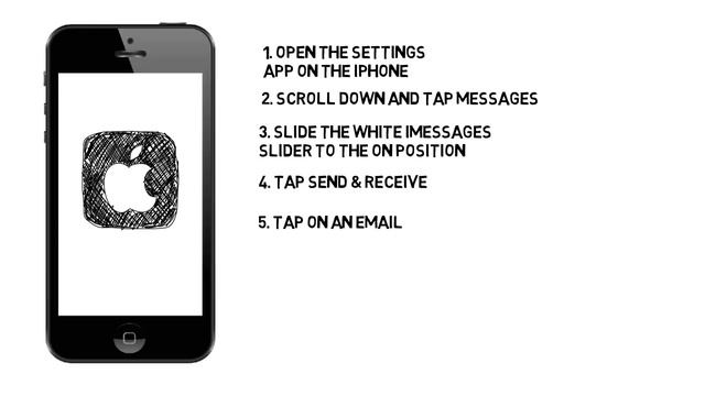 2 Ways to Activate iMessage смотреть онлайн