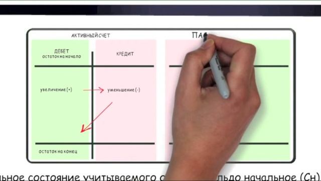 02-Система двойной записи бухгалтерского учёта смотреть онлайн