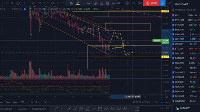 XRP - кратко и по делу!