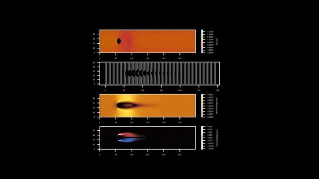 Lattice Boltzmann Method applied to a fllow around a Cylinder with Python смотреть онлайн