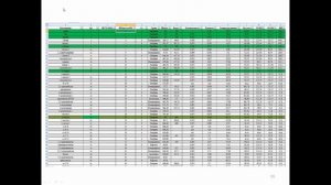 Газовая хроматография, расчеты по ГОСТ