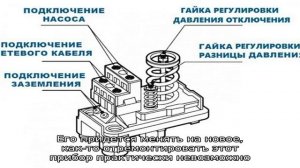 Регулировка реле давления для гидроаккумулятора: инструктаж по настройке оборудования + советы спе.