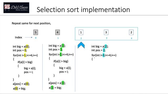 Selection Sort Algorithm and implementation in Java (ICSE 10 Computer Applications)