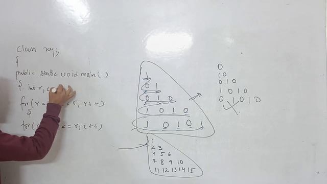 Pattern in java Computer Class 10 ICSE ISC Java Programming
