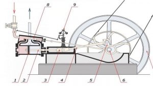 Паровая машина