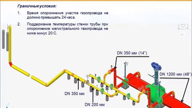 «ГАЗПРОЕКТИНЖИНИРИНГ» Опыт. Возможности. Цели.