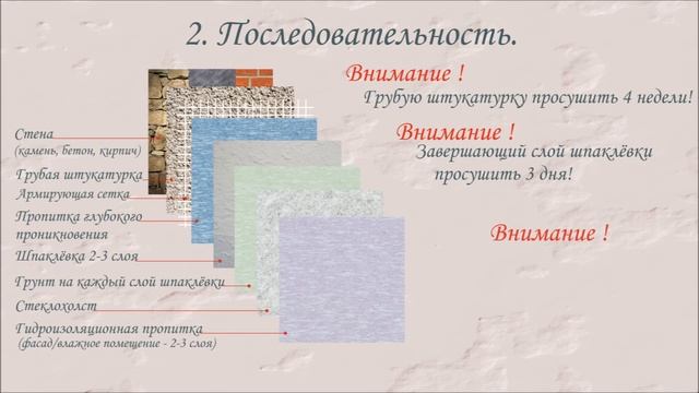 Как подготовить стену под художественную роспись, барельеф и декор *Этапы подготовки поверхности* смотреть онлайн