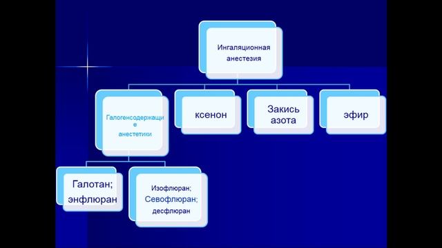 Основы анестезиологии