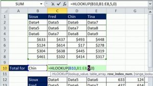 Excel Magic Trick 684: VLOOKUP 1 item & Add Values from Multiple Rows/Columns - HLOOKUP