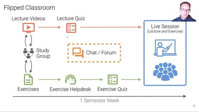 Computer Vision - Lecture 1.1 (Introduction: Organization) смотреть онлайн