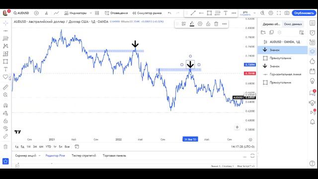 ЛУЧШИЕ ТОЧКИ ВХОДА НА ЛЮБОМ ИНСТРУМЕНТЕ смотреть онлайн
